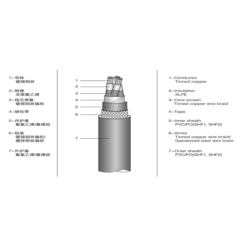 Cable de alimentación marino aislado XLPE Cable de alimentación marino aislado XLPE